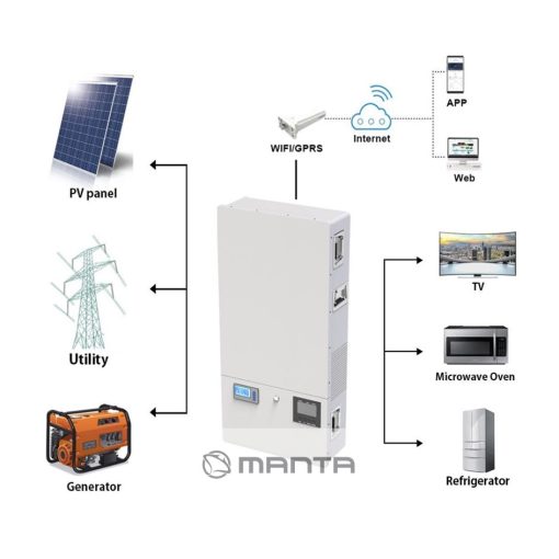 SunBox 5KW Hibrid Inverter 10KW Akkumulátorral
